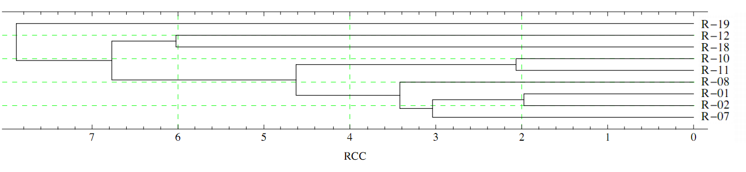 Phylogenetic tree for the I1 haplogroup Runcimans