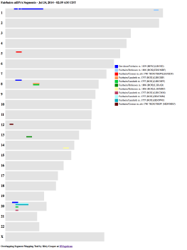 Fairbairn atDNA segments